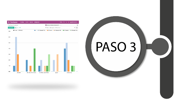 Mejora tus resultados ganemo Paso 3